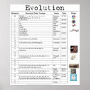 Recherche de molécules posters Moléculaire