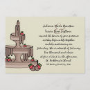 Recherche de fondue party invitations Fraise