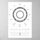Search for circle of fifths posters Piano