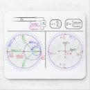 Search for smith mousepads Chart