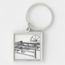 Search for spinning top keychains Loom