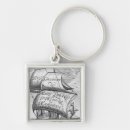 Recherche de juridique porteclés Loi