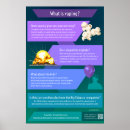 Search for e cigarettes posters Vaping