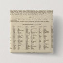 Search for map of idaho buttons Washington