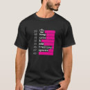 Recherche de gardez le calme tshirts Programmation