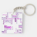 Search for milano keychains Travel