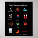Search for physical chemistry posters Educational