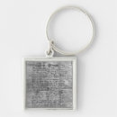 Search for kabbalah keychains Hebrew