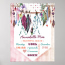 Recherche de birth stats chambre enfant posters Aquarelle