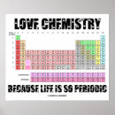 Search for mendeleev posters Elements