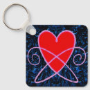 Search for vortex keychains Design