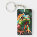 Recherche de lizzard porteclés Nature