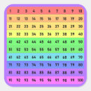 Search for learning is fun stickers Kids