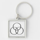 Search for holy trinity keychains Bible