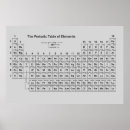 Search for element posters Chemistry