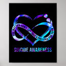 Search for factors posters Risk factors for suicide