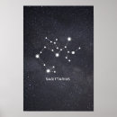 Recherche de signes zodiaque posters Univers