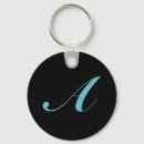 Recherche de abc porteclés Monogramme
