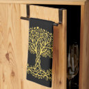 Recherche de arbre cuisine linges Toute personne