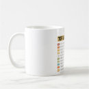 Search for funny signs mugs Cat