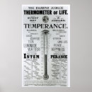 Recherche de thermomètre posters Abstention