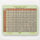 Recherche de tables multiplication électronique Maths