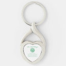 Search for for st patricks day keychains Celtic