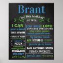 Search for chalkboard print posters Milestone