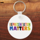 Search for empowering keychains Diversity