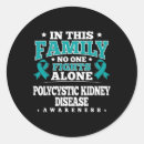 Search for kidney disease ribbon stickers Breast cancer awareness
