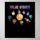 Search for planets of the solar system posters Mars