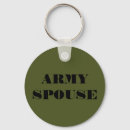 Search for spouse keychains Wife