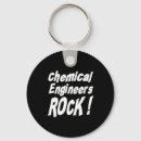 Recherche de rock porteclés Roches