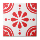 Recherche de scandinave carreaux Floral