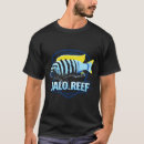 Search for mbuna Cichlid