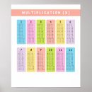 Search for multiplication posters Homeschooling