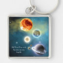 Search for system keychains Planet