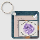 Search for in loving memory keychains Unique