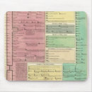 Recherche de chronologie tapis souris Histoire