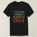 Search for born in 1984 Year of birth
