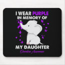 Search for forgotten mousepads Fentanyl