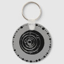 Search for cropped keychains Crop circle
