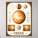 Search for planetary science posters Solar system