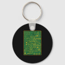 Search for circuit keychains Engineer
