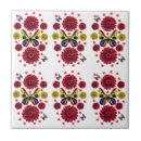 Recherche de papillon carreaux Rouge