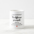 Search for gratitude quote mugs Thank you