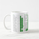 Recherche de raccourci tasses Excel