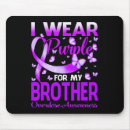 Search for abusive mousepads Addiction