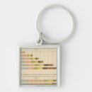 Search for foreign keychains Statistical