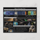 Recherche de cosmologie cartes postales Science